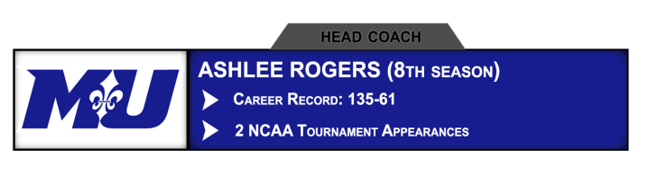 Coach Resume