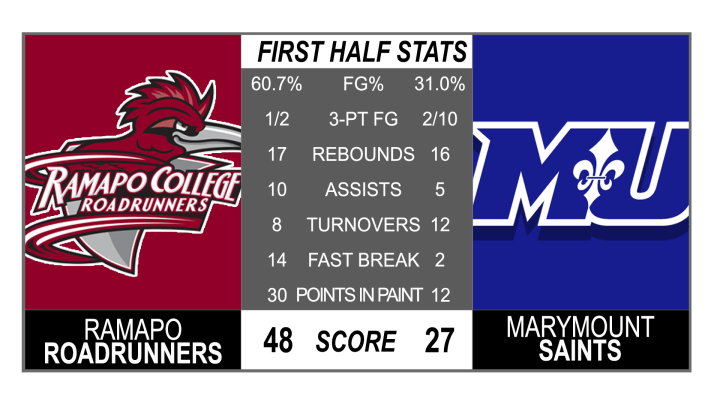 Halftime-Stats-Bball