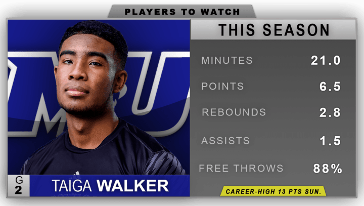 MarymountPlayerToWatchMBB
